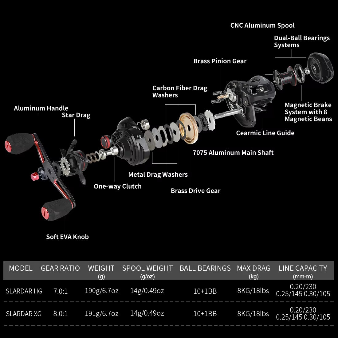 Seaknight-Slardar Series Baitcasting Fishing Reel, Sistema De Freio Magnético, Fibra De Carbono, Latão Gear, Drag 18LB, 7.0:1, 8.0:1, 190G